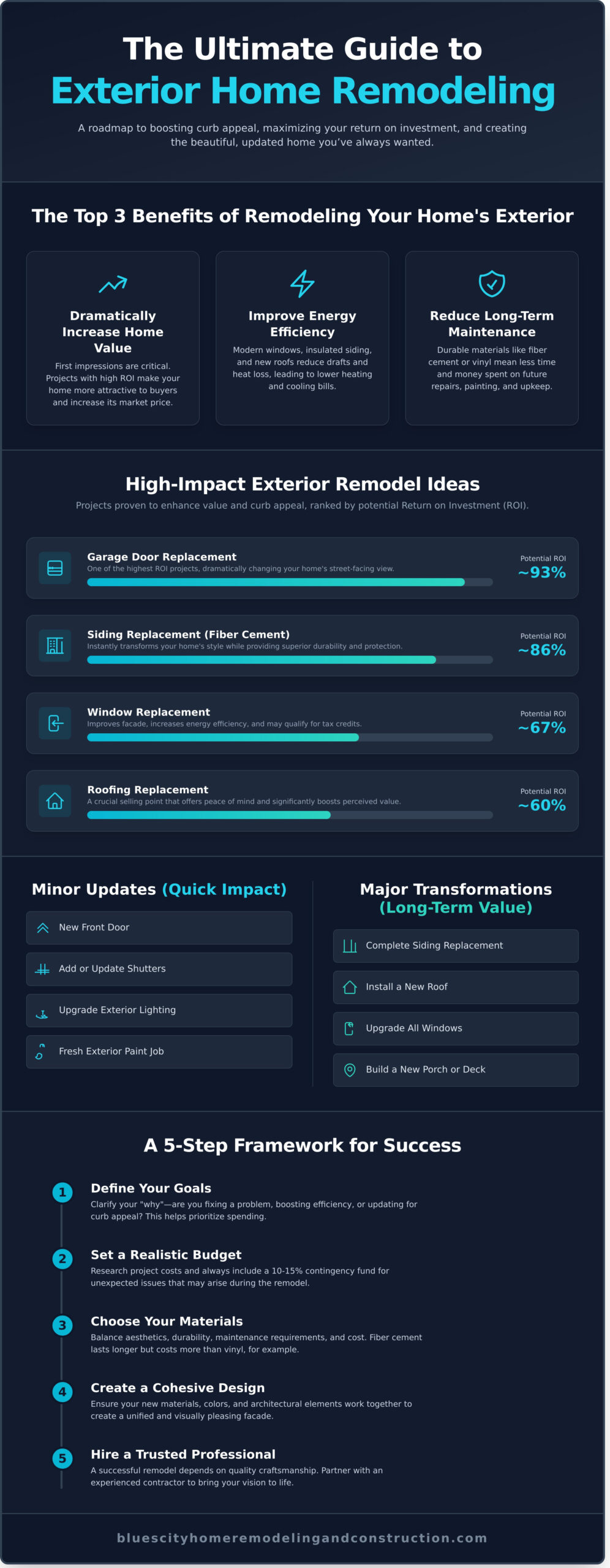 Exterior Home Remodel: The Ultimate Guide to Boosting Curb Appeal & Value - Infographic