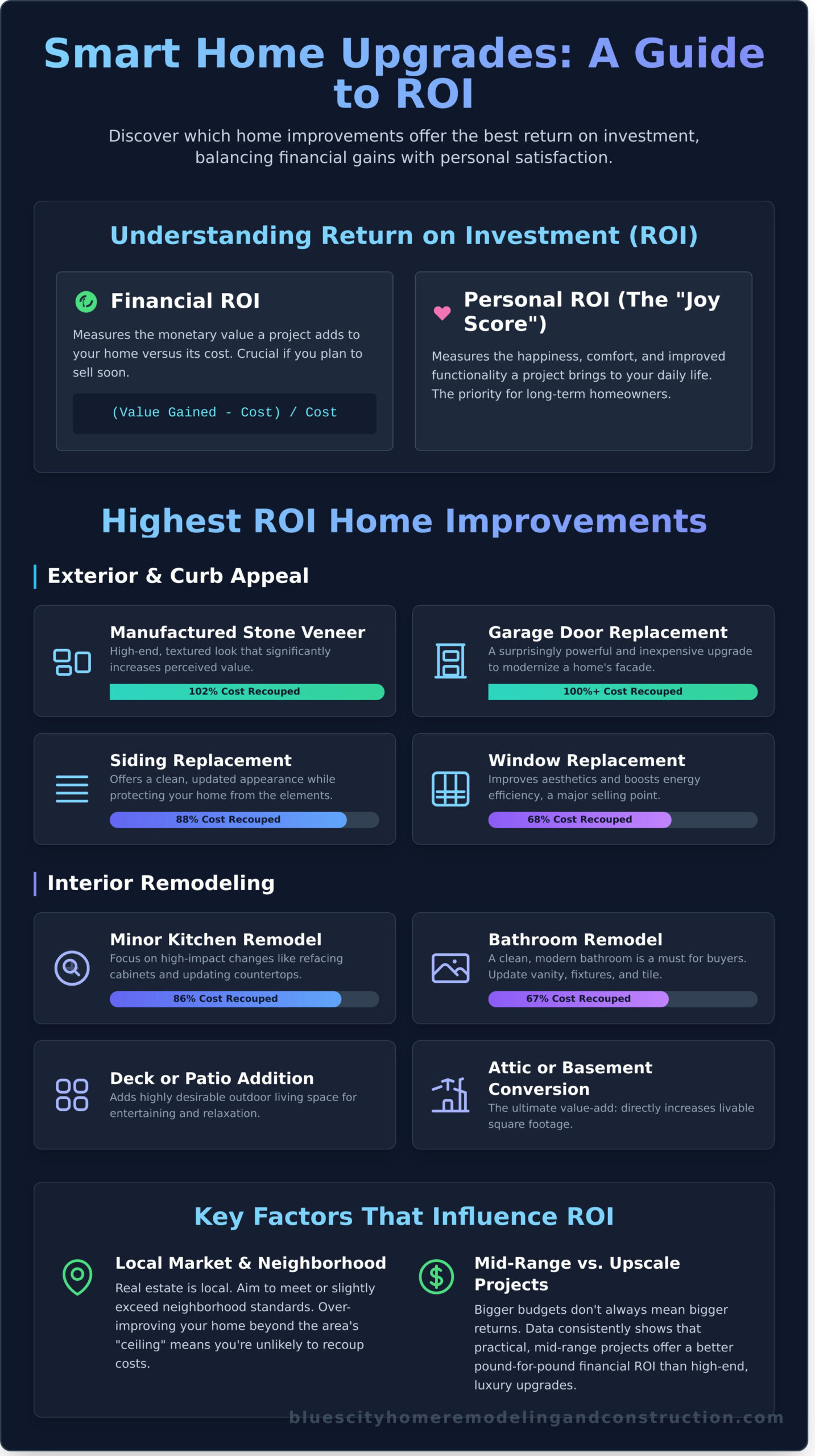 Home Improvement ROI: Which Upgrades Add the Most Value to Your Home? - Infographic