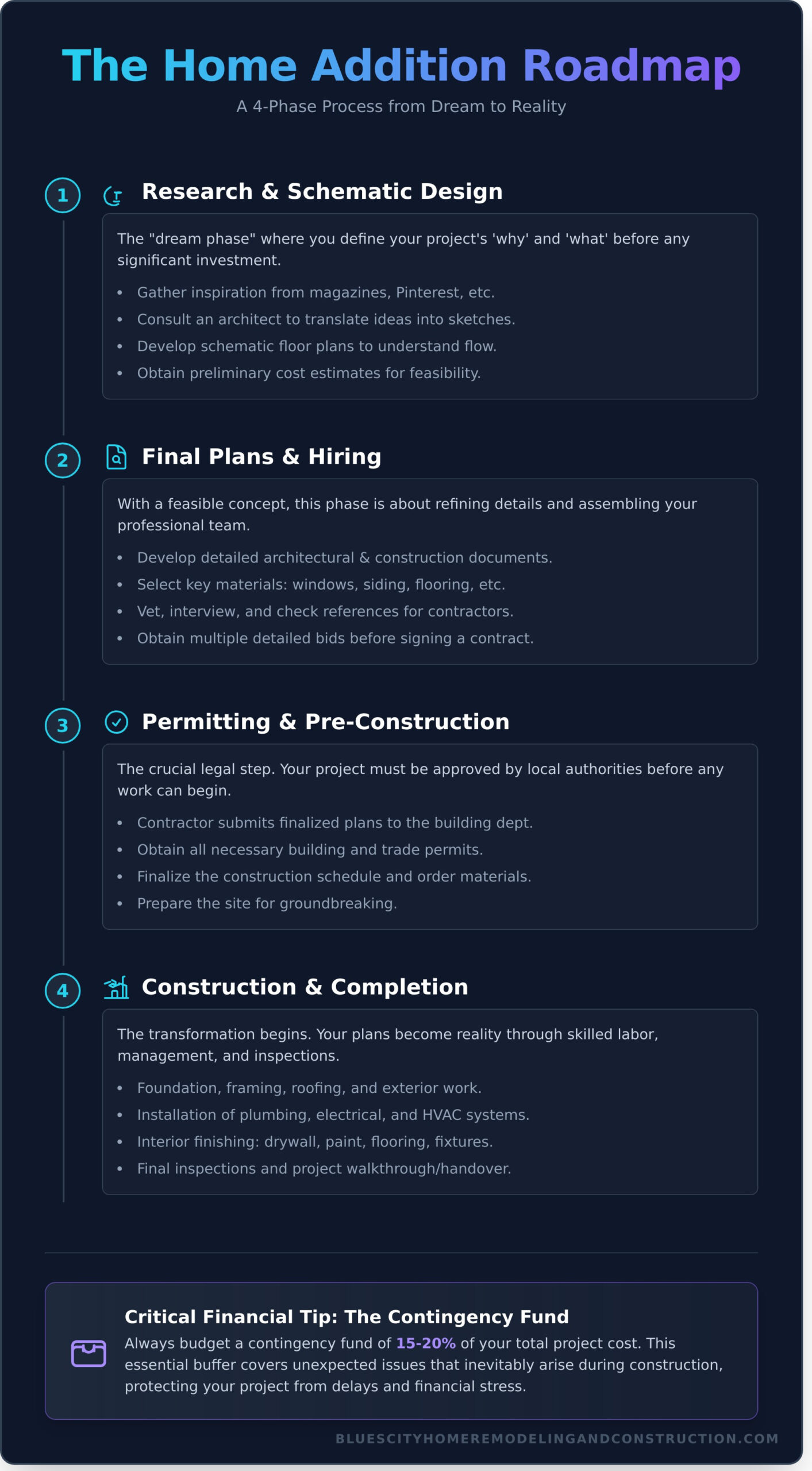 The Ultimate Guide to Planning a Home Addition - Infographic
