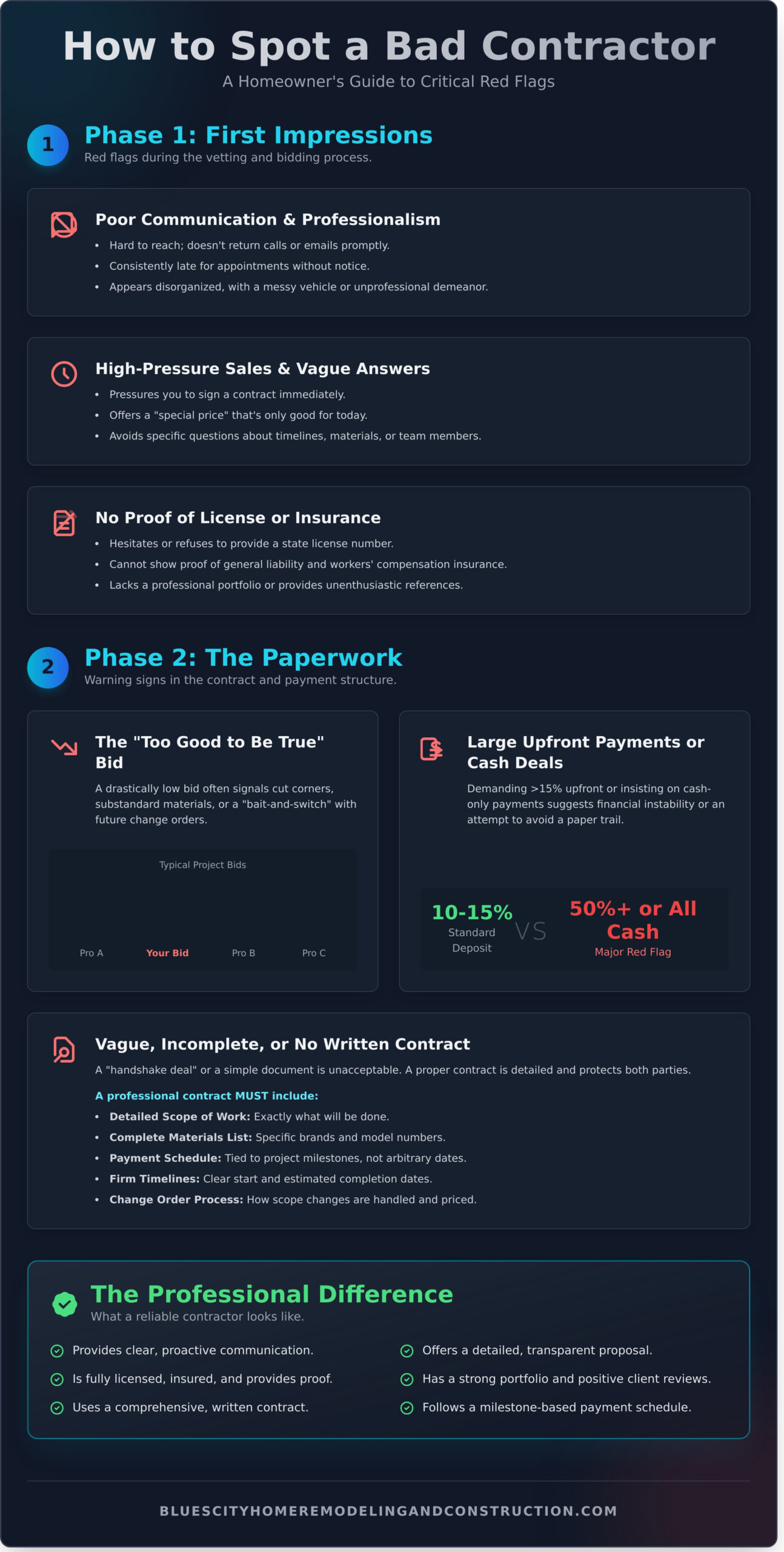 15 Red Flags: How to Spot the Signs of a Bad Contractor Before It’s Too Late - Infographic