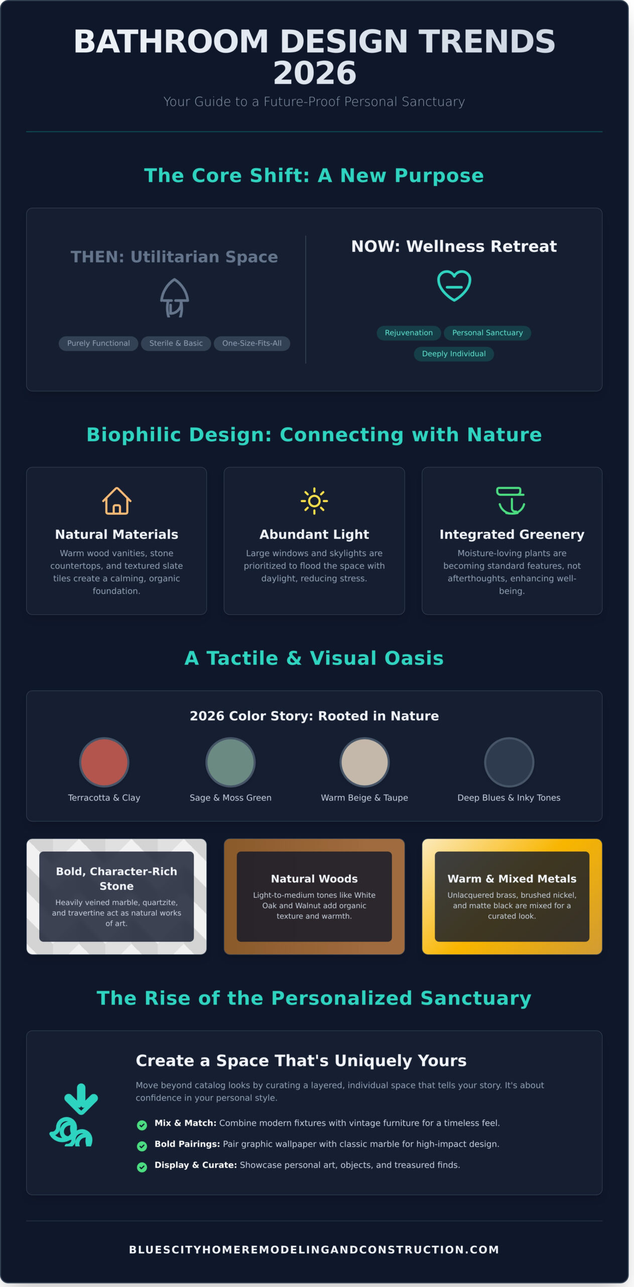 Bathroom Design Trends: The Ultimate Guide to a Stylish 2026 Remodel - Infographic