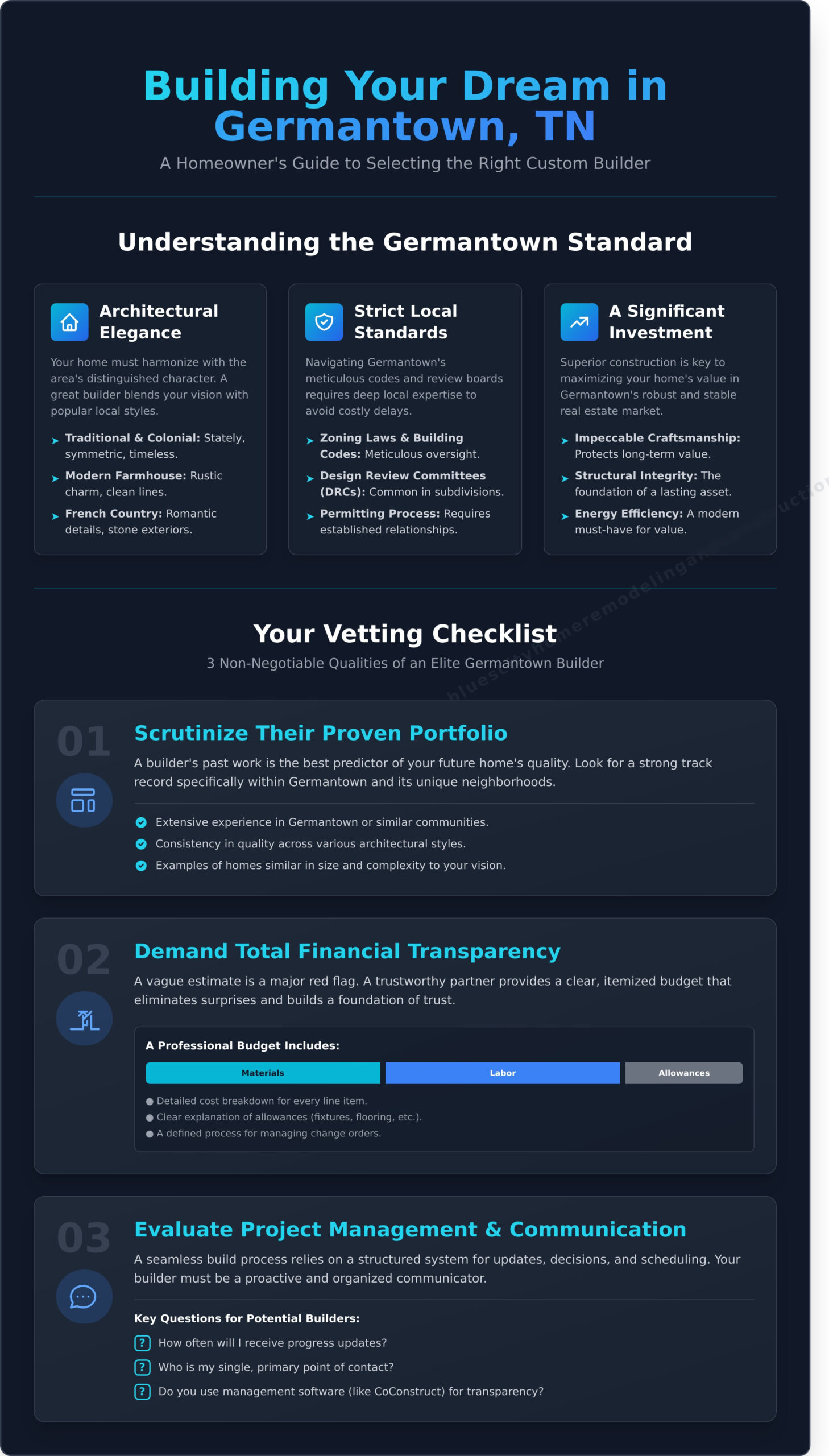 Custom Home Builders Germantown TN: A Guide to Building Your Dream Home - Infographic
