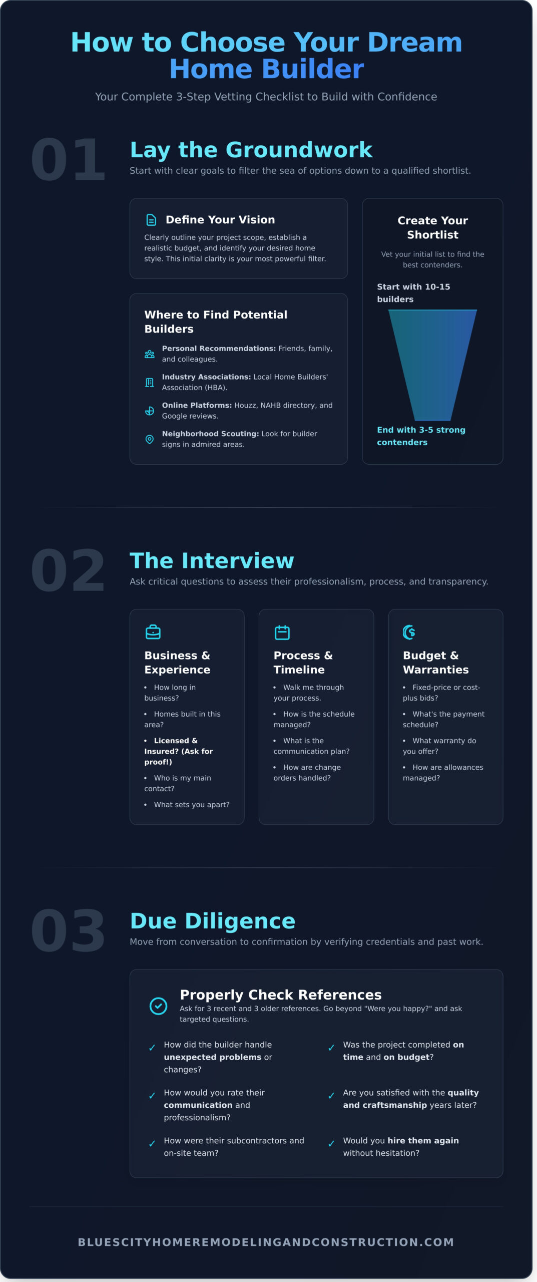 How to Choose a Home Builder: A Complete Vetting Checklist - Infographic