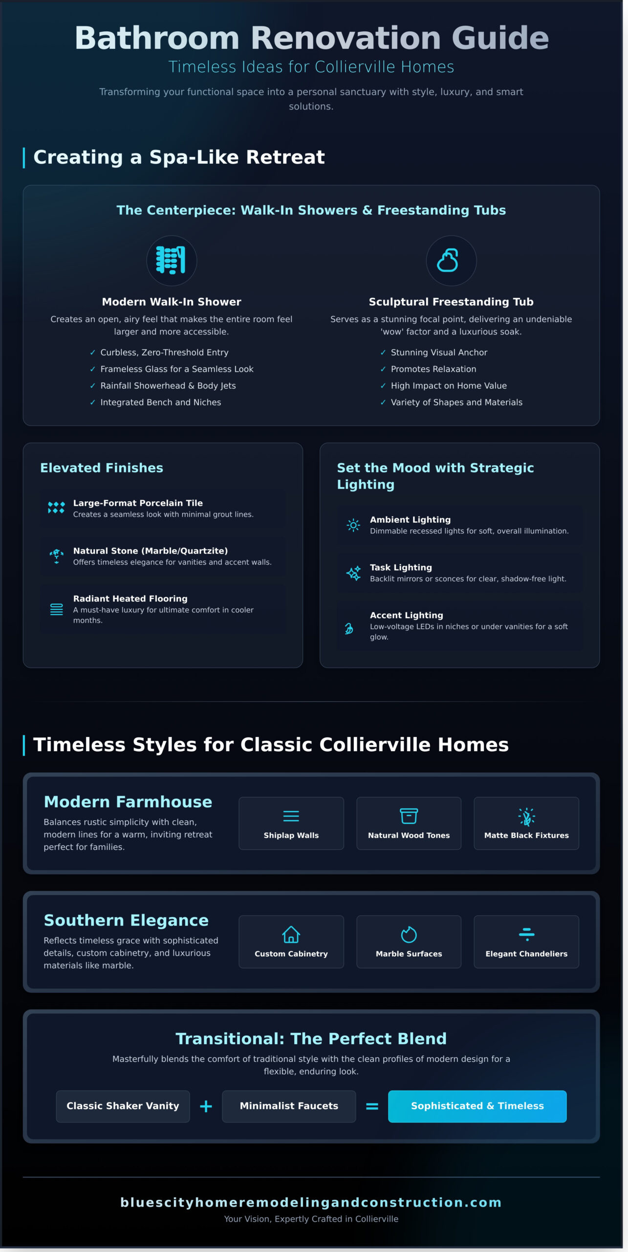 Inspiring Bathroom Renovation Ideas for Your Collierville Home - Infographic